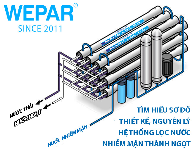 so-do-thiet-ke-he-thong-loc-nuoc-nhiem-man