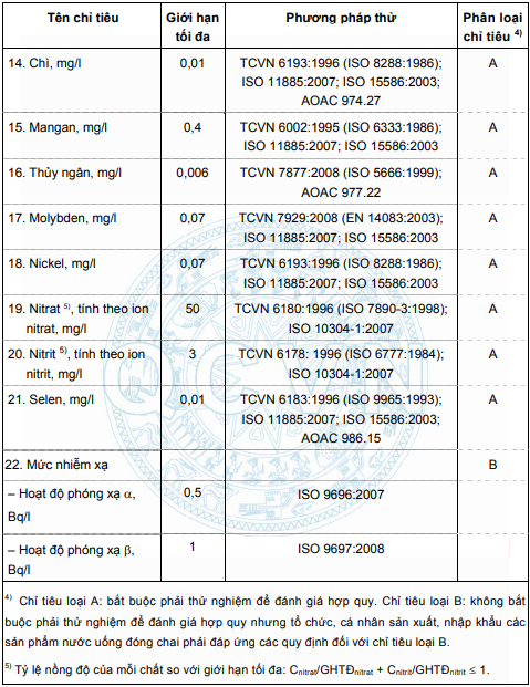 TIÊU CHUẨN NƯỚC SẢN XUẤT THỰC PHẨM MỚI NHẤT CỦA BỘ Y TẾ 2022 TIÊU CHUẨN NƯỚC SẢN XUẤT THỰC PHẨM MỚI NHẤT CỦA BỘ Y TẾ 2022
