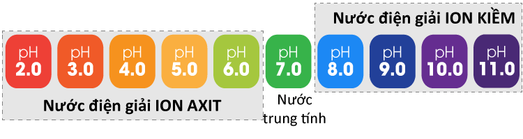 nuoc-dien-giai-ion-kiem