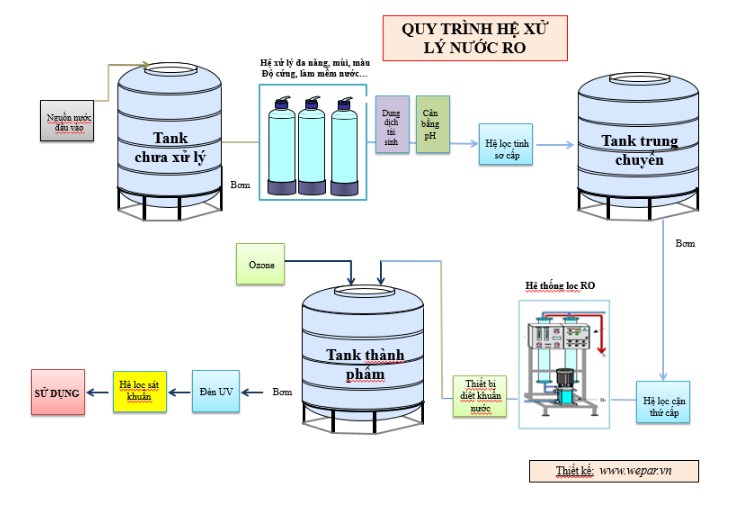gia-day-chuyen-san-xuat-nuoc-uong-dong-binh-20l