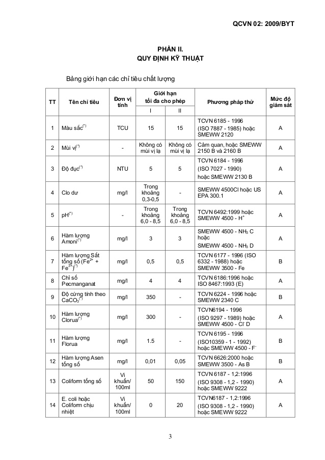 Tiêu chuẩn cấp nước sinh hoạt cho 1 người mới nhất 2022 Tiêu chuẩn cấp nước sinh hoạt cho 1 người mới nhất 2022