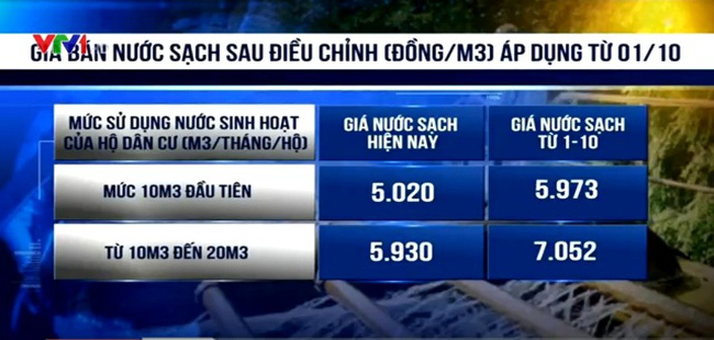 Giá nước sinh hoạt tại Hà Nội: nước máy giá bao nhiêu tiền 1m3 năm 2022 Giá nước sinh hoạt tại Hà Nội: nước máy giá bao nhiêu tiền 1m3 năm 2022