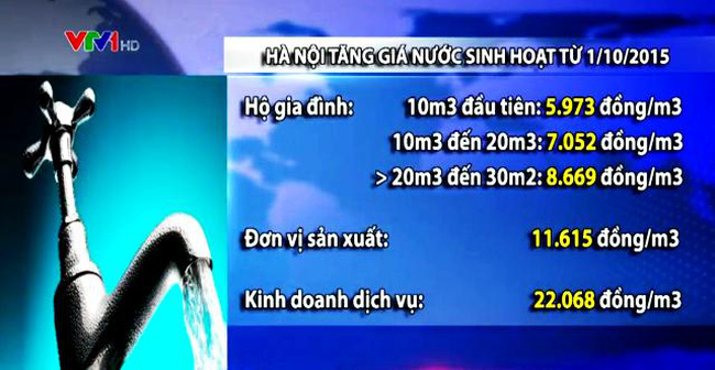 Giá nước sinh hoạt tại Hà Nội: nước máy giá bao nhiêu tiền 1m3 năm 2022 Giá nước sinh hoạt tại Hà Nội: nước máy giá bao nhiêu tiền 1m3 năm 2022