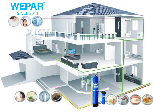 he-thong-loc-nuoc-tho