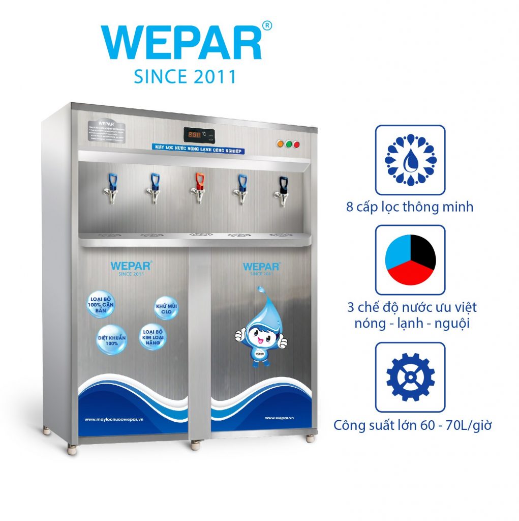Top 10 máy lọc nước công suất lớn cho công ty tốt nhất 2024