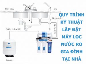 quy-trinh-lap-dat-may-loc-nuoc-ro