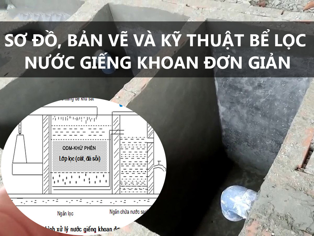 Sơ đồ, bản vẽ và kỹ thuật bể lọc nước giếng khoan đơn giản