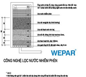 sơ đồ và bản vẽ bể lọc nước giếng