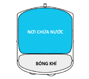 cau-tao-binh-ap-may-loc-nuoc
