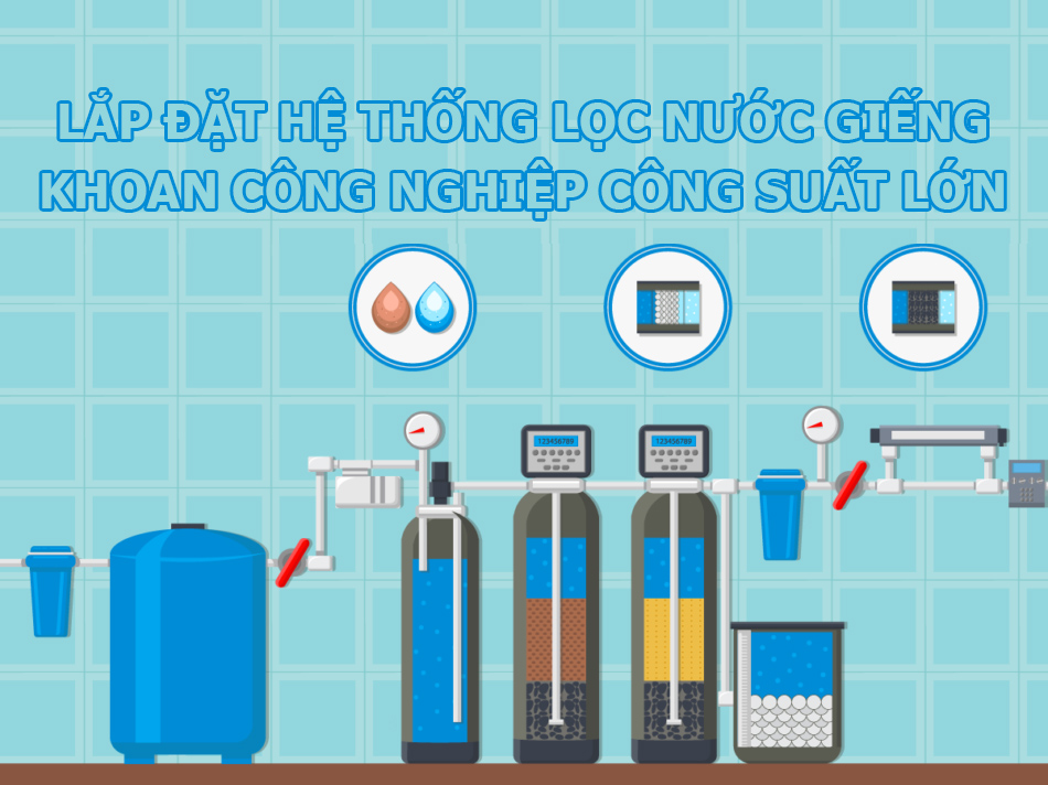 Lắp đặt hệ thống lọc nước giếng khoan công nghiệp công suất lớn