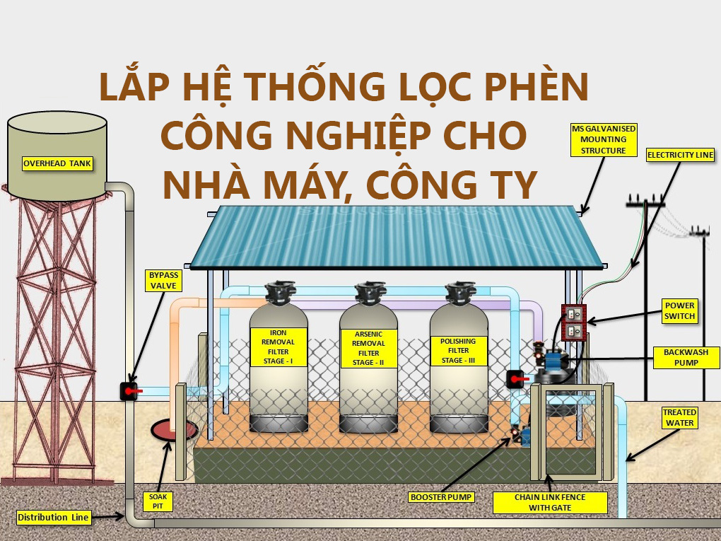 Lắp hệ thống lọc phèn công nghiệp cho nhà máy, công ty