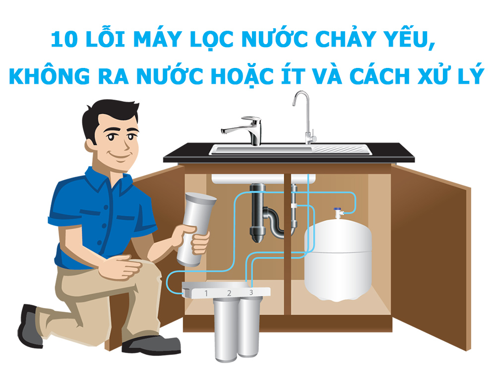 10 Lỗi máy lọc nước chảy yếu, không ra nước hoặc ít và cách xử lý