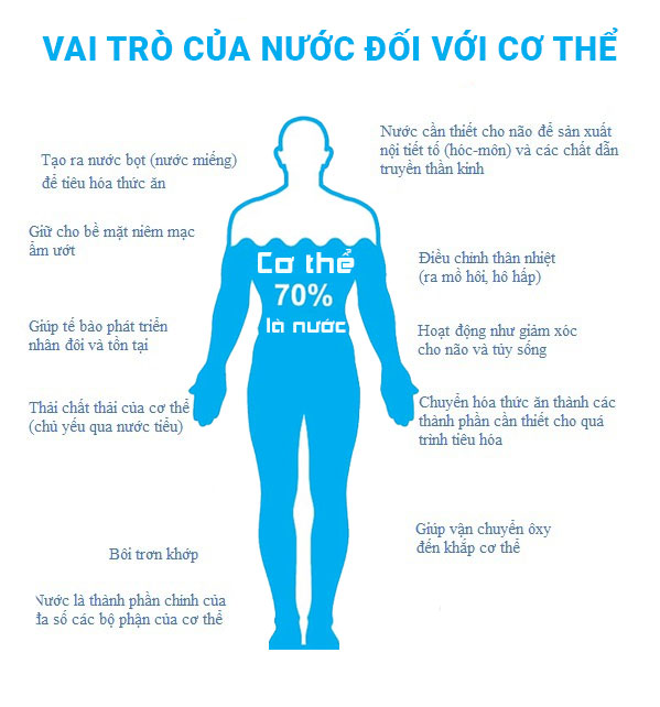 So sánh sự khác nhau giữa nước tinh khiết và nước cất ? So sánh sự khác nhau giữa nước tinh khiết và nước cất ?