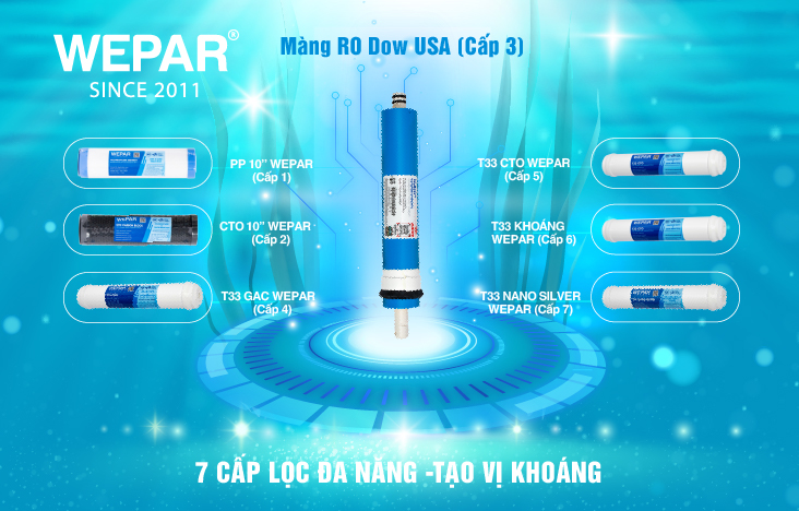 Lõi lọc nước Wepar