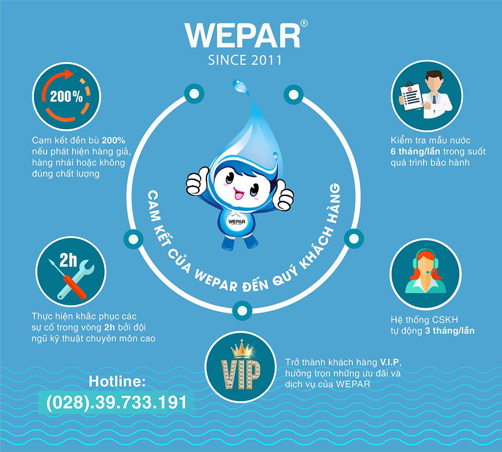 Cam kết Wepar với khách hàng