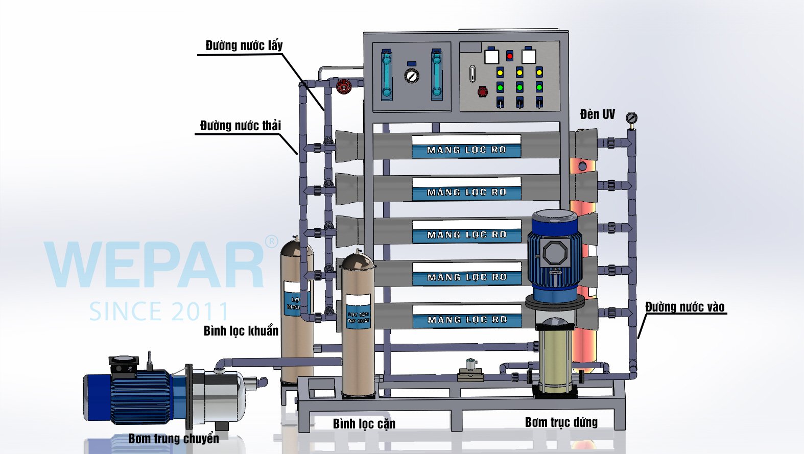 hệ thống lọc nước đóng bình 20 lít wepar